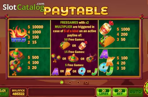 PayTable screen. Perfect Chilli slot