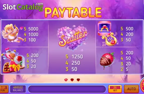 PayTable screen. Enchanted Sweets slot