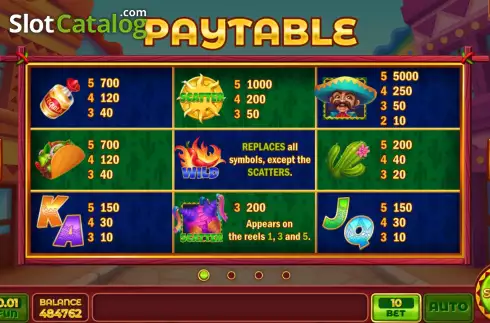 PayTable screen. Spicy Luck slot