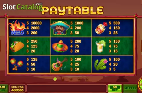 PayTable screen. Pinata Lucky Bonus slot