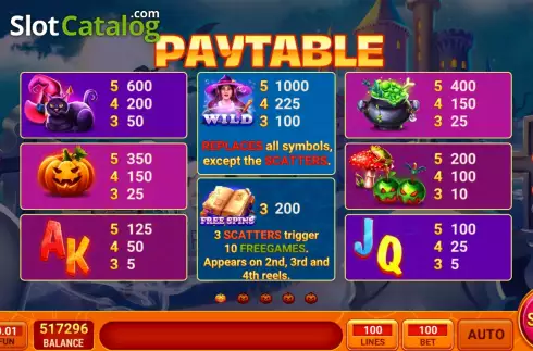 PayTable screen. 100 Witches slot