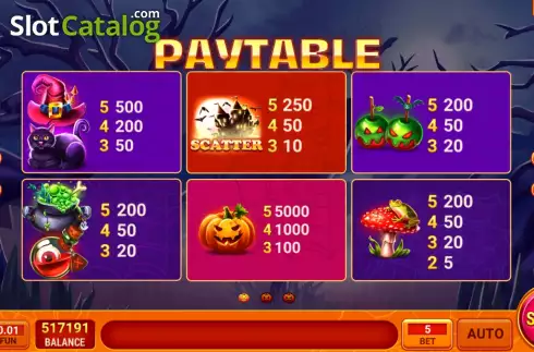 PayTable screen. Red Witch Hat slot