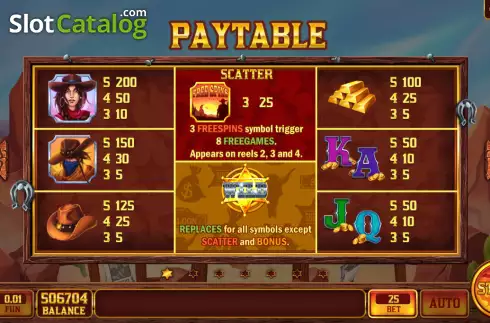 Paytable screen. Canyon Win slot