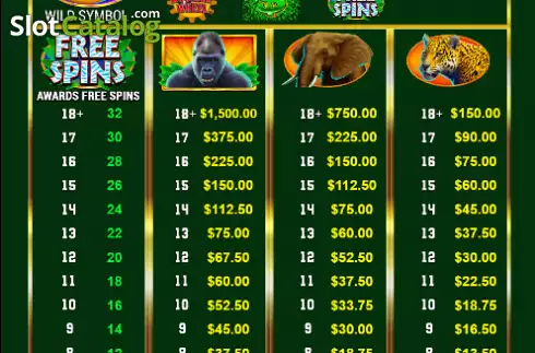 Paytable screen. Roller Wheel Jungle Roll slot