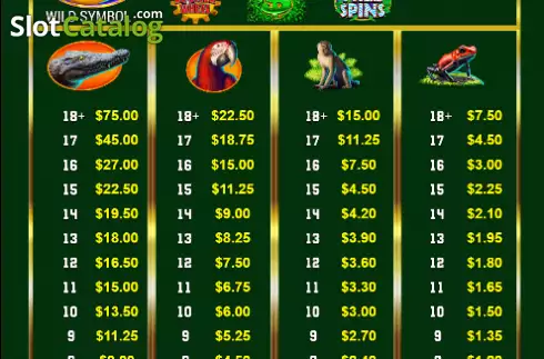 Paytable screen 2. Roller Wheel Jungle Roll slot