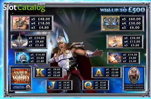 Paytable 1. God of Lightning (Inspired Gaming) slot