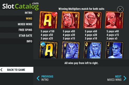 Paytable 2. Gate of Fortunes slot
