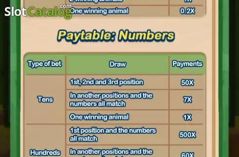 Paytable numbers screen. Jogo Do Bicho (JDB) slot