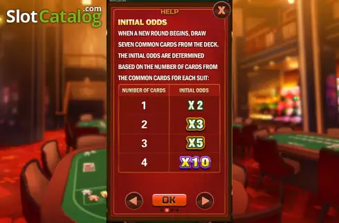 Paytable screen. Poker Racing slot