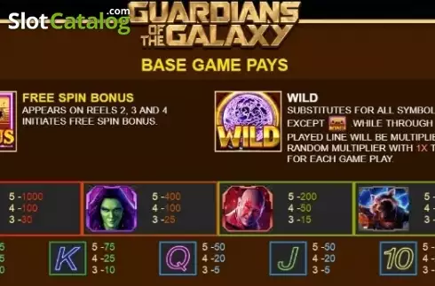 Paytable 2. Guardians of the Galaxy slot