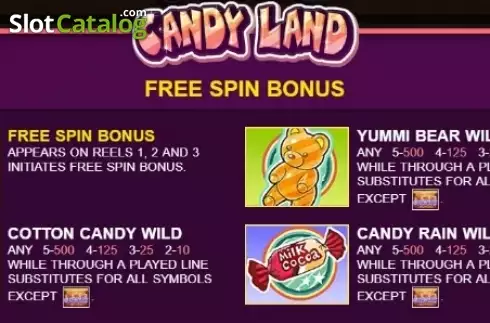 Paytable 1. Candy Land (JDB) slot