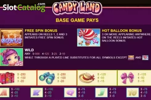Paytable 2. Candy Land (JDB) slot