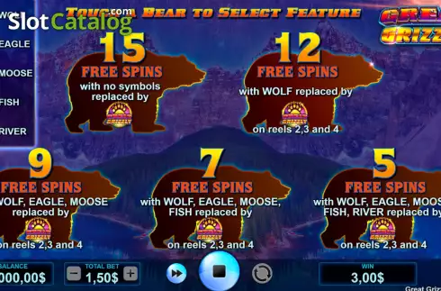 Free Spins screen. Great Grizzly slot