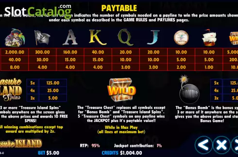 Bildschirm5. Treasure Island (Jackpot Software) slot