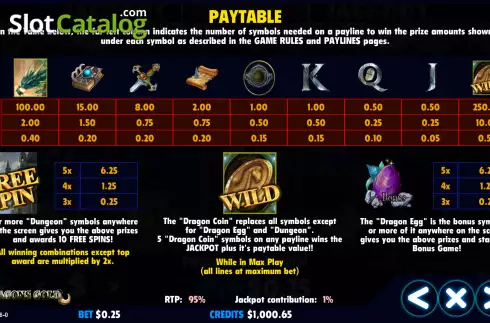 Paytable screen. Dragons Gold (Jackpot Software) slot