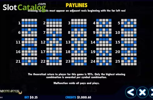 Paylines screen. Dragons Gold (Jackpot Software) slot