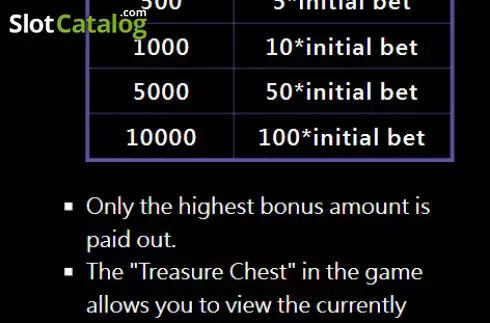 Bonus screen 2. Limbo (Jili Games) slot