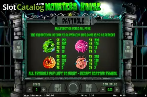 Paytable 2. Monsters House slot