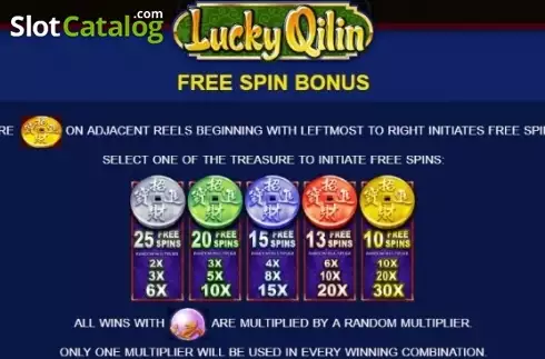 Paytable 1. Lucky Qilin slot