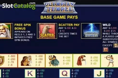 Paytable 2. Olympian Temple slot