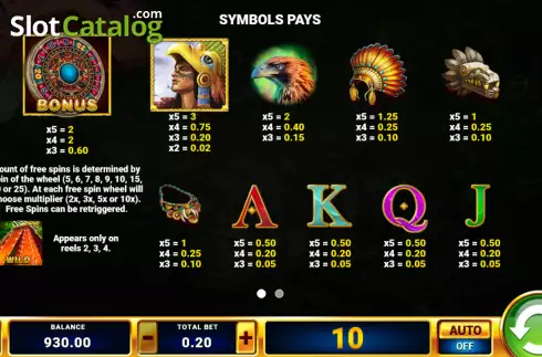 Paytable screen. Aztec Wheel slot