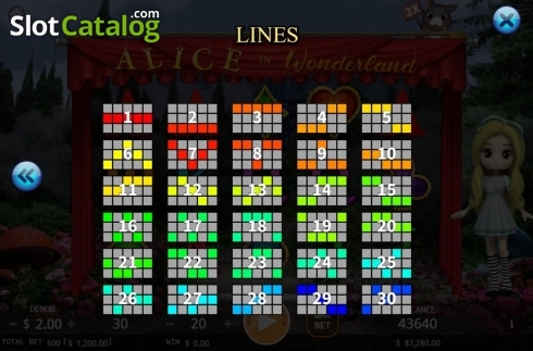 Paylines. Alice In Wonderland (KA Gaming) slot