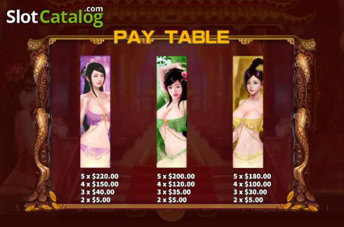 Paytable 2. Imperial Girls slot