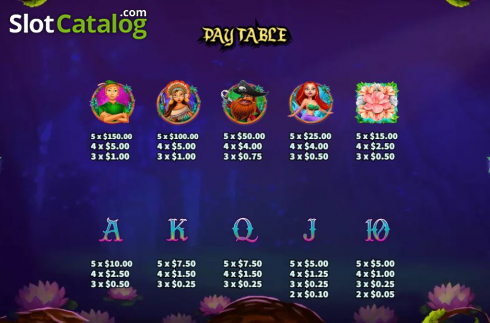 Paytable. Peter Pan (Ka Gaming) slot