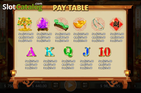 Paytable screen. Treasure Bowl slot