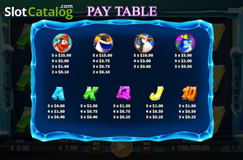 Paytable 1. Lucky Penguins slot
