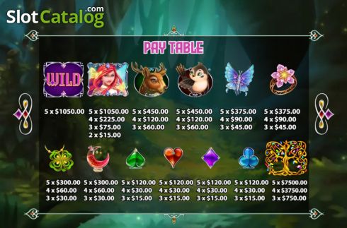 Paytable screen. Fairy Forest Tale slot