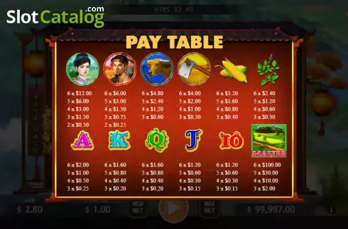 Paytable screen. Shen Nong slot