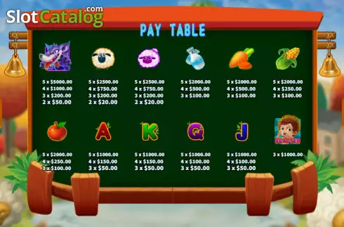 Paytable screen. The Boy Who Cried Wolf slot