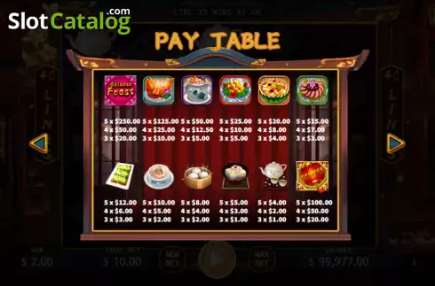 Paytable screen. Chinese Feast slot