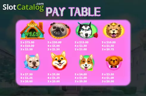 PayTable screen. Who Let the Dogs Out slot