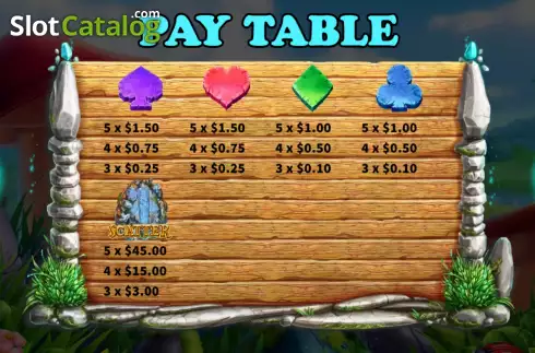 PayTable screen 2. Land of Dwarfs slot