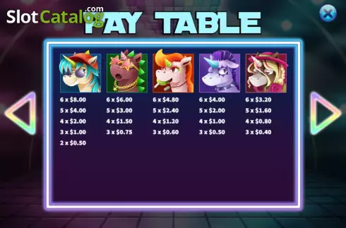 Paytable screen. Unicorn Party slot