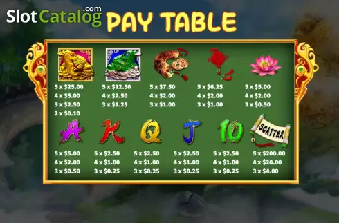 PayTable screen. Wealth Toad slot