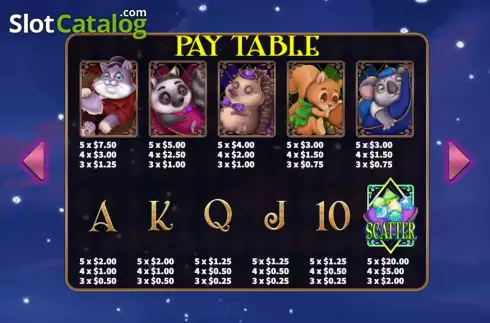 PayTable screen. Lazy Rich slot