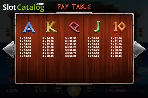 PayTable screen 2. Up Helly Aa slot