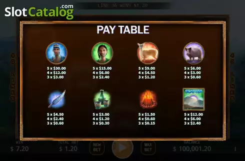 PayTable screen. Seediq slot