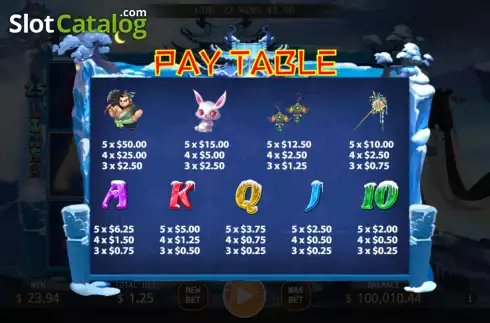 PayTable screen. Snow Goddess slot