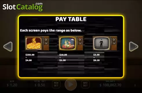 Paytable screen. Slap It slot