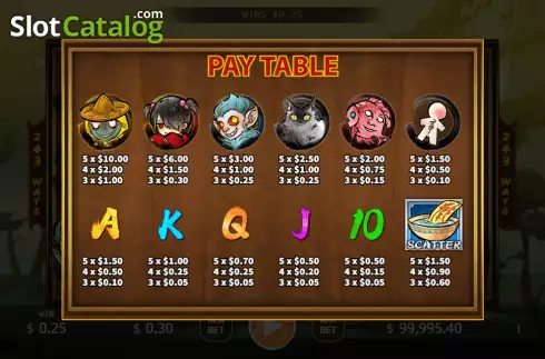 Paytable screen. Oriental Monster slot