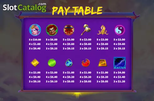 Paytable screen. Lightning Goddess slot