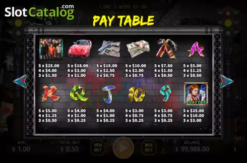 Paytable screen. Gangster (KA Gaming) slot