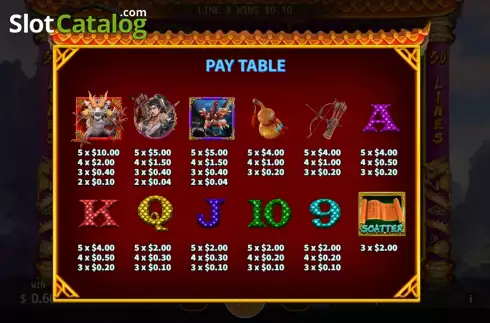 PayTable screen. Zhong Yi and Dragon slot