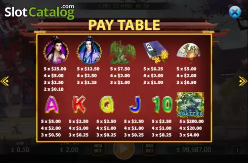 Paytable screen. The Peony Pavilion slot