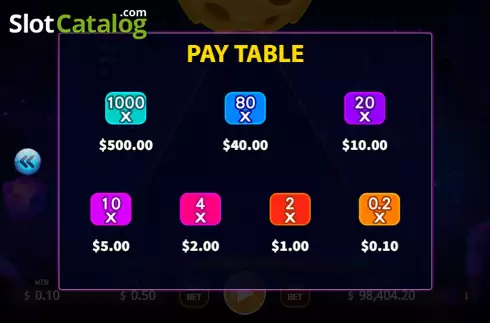 Paytable screen. PlinkoS (KA Gaming) slot