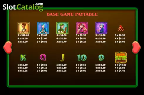 Paytable screen. Steampunk Lock 2 Spin slot